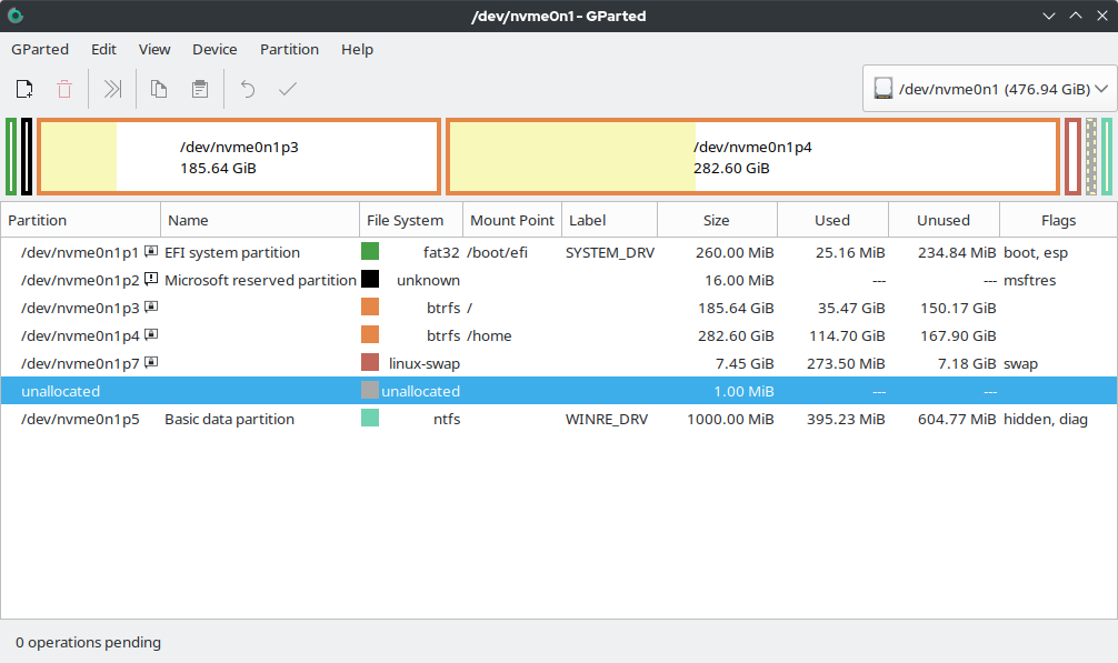 Capture d’écran du programme gParted sous Linux.