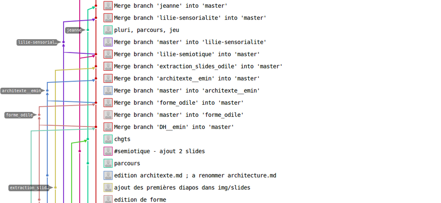 Visualisation d&rsquo;un fil de travail collaboratif avec les « branches » de Git